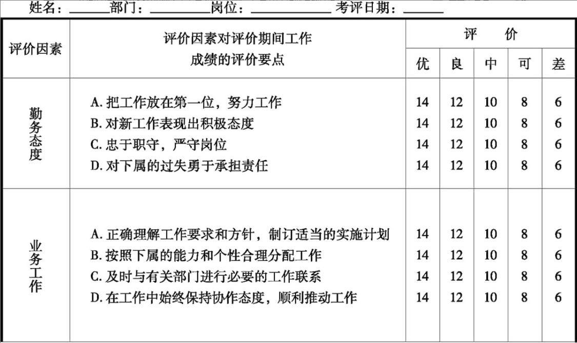 绩效考核管理制度范本最新,绩效管理制度模板