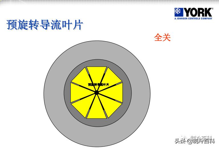 约克离心式冷水机组开机视频,约克离心式冷水机组开关机步骤