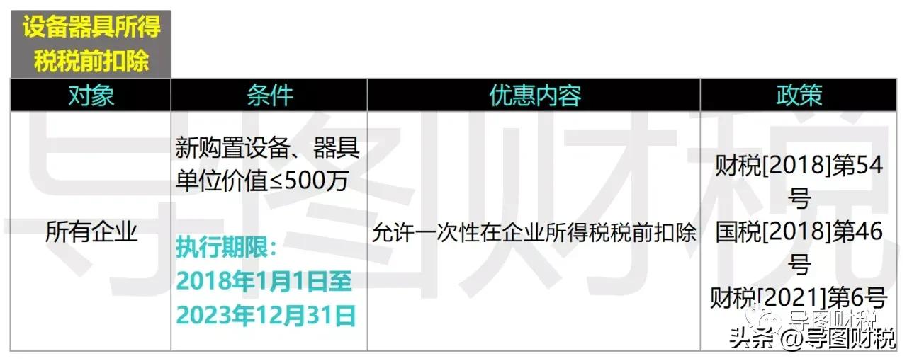 小微企业税费普惠政策汇总(20230115)