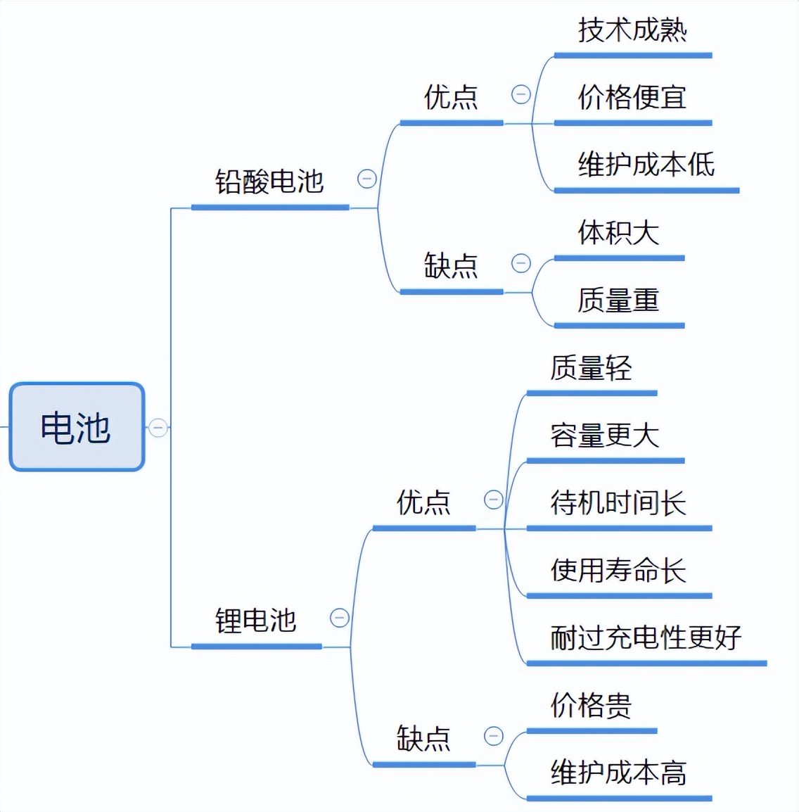电动轮椅国内外哪款最轻最好,十大品牌手推轮椅电动轮椅
