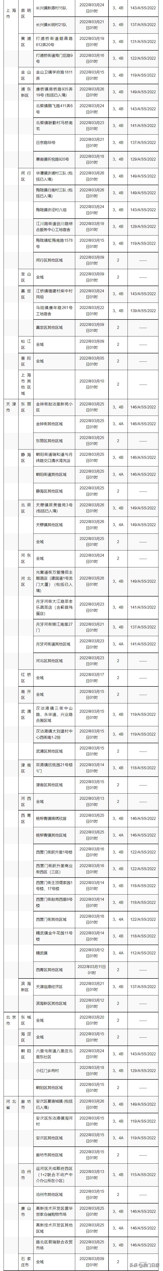 曾到福建指定地区者入境本澳须医观