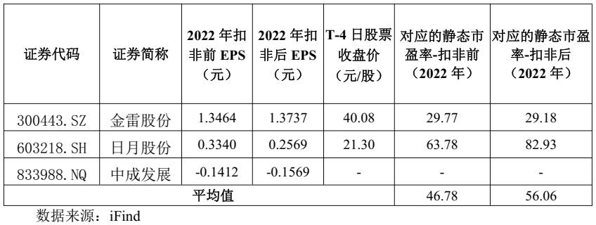 沙弥今日飞沃科技申购解析,沙弥新股申购解析飞南资源