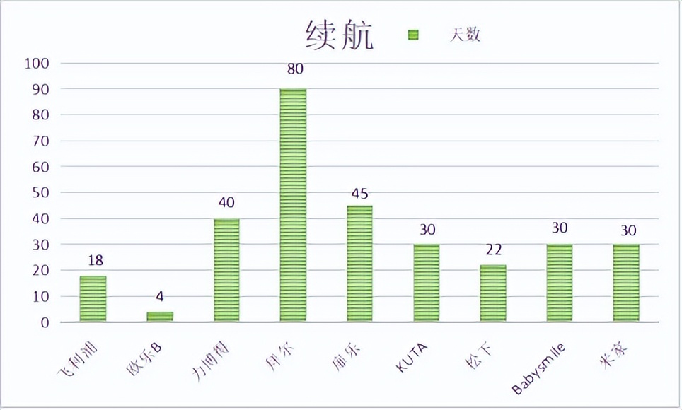 儿童电动牙刷推荐前十名,儿童电动牙刷u型哪款好