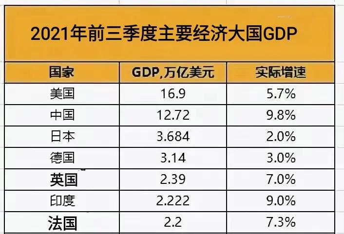 印度超越美国gdp数据推演,2020印度gdp和英国gdp对比