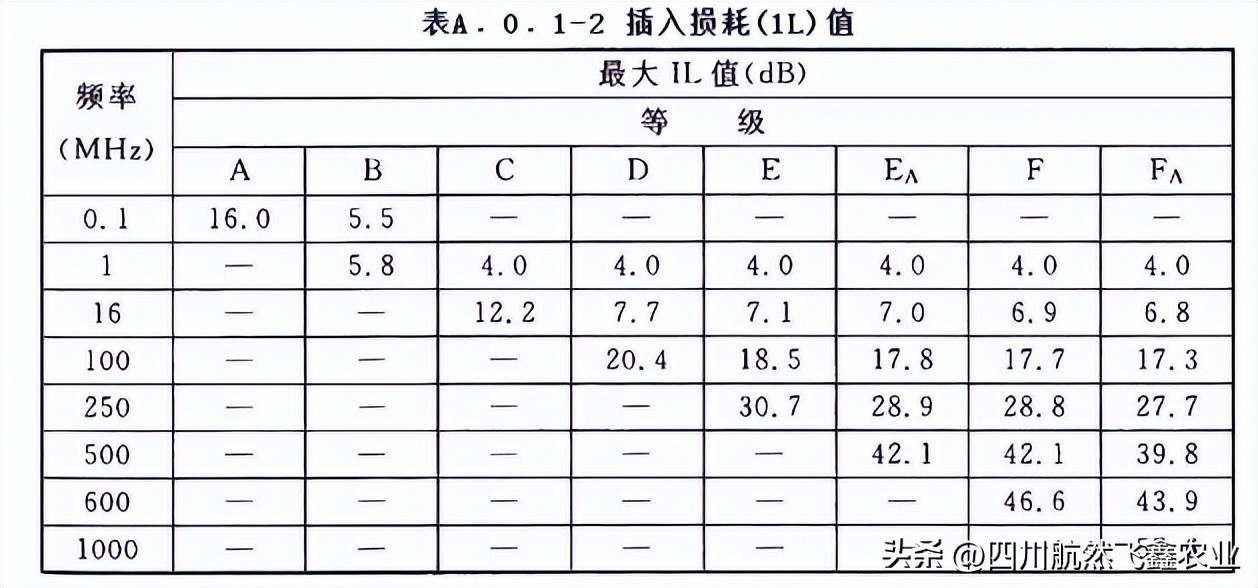 综合布线如何识图,综合布线技术指标