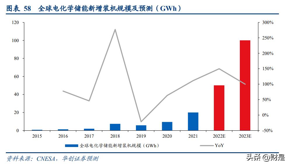 德业股份储能逆变器,德业股份光伏逆变器转化率