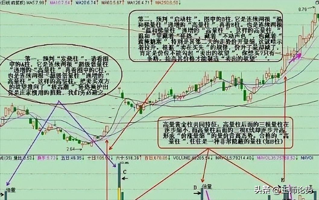 量柱战法起涨走涨,量柱阳胜阴讲解