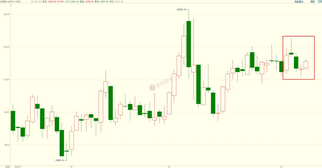 疫情扰动钢铁市场,铜市未来铜价有望摆脱弱势
