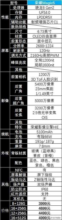 2023年5月怎么买华为/荣耀手机最划算？