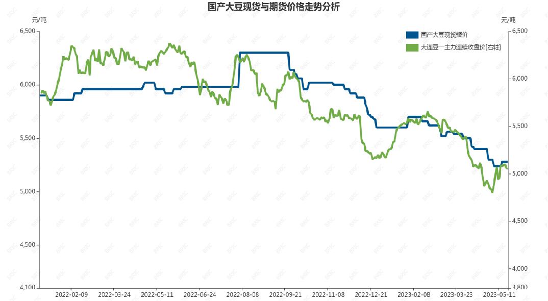 大豆期货近期行情,大豆期货报价最新行情