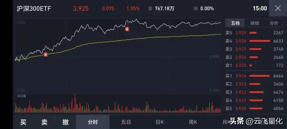 量化交易是如何操作的etf,etf量化轮动百万实盘