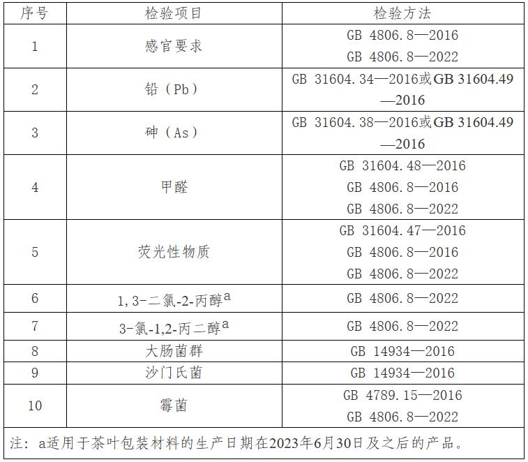 2019茶叶抽检合格标准,茶叶产品抽检合格率达百分之99