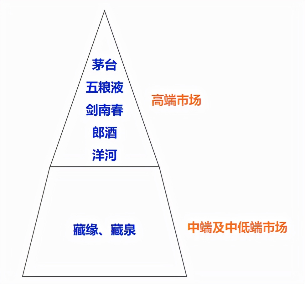 *藏西**人喝的白酒有哪些？一文读懂*藏西**白酒市场报告