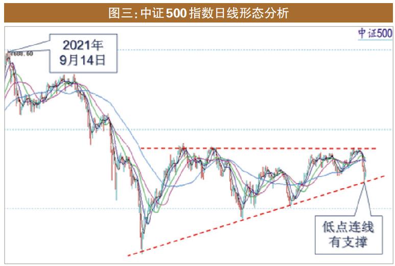 大盘波澜不惊但一类股持续走牛,大盘处于回调中耐心等待下次机会