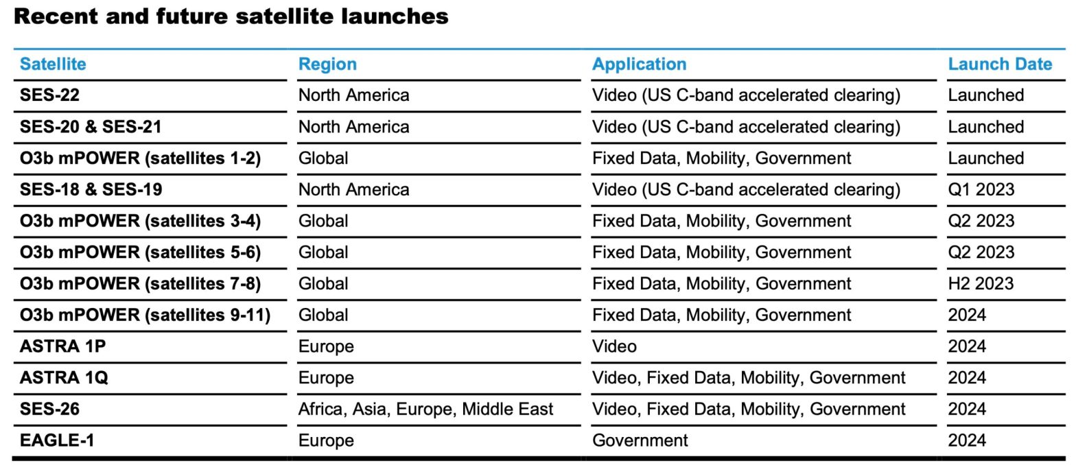 欧洲打造新一代中轨通信星座！容量达数个Tb，美军成首个军事用户