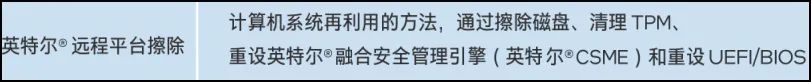 IT故事会:连蓝屏都能远程给救回来的英特尔秘技,到底有啥本事?