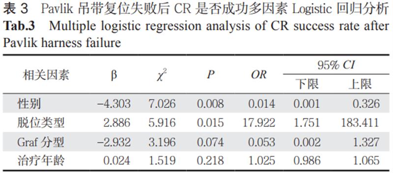 pavlik吊带需要手法复位吗,pavlik吊带戴了有什么后遗症