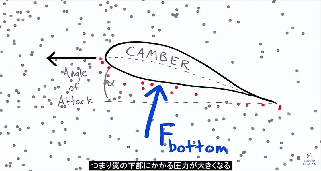 飞机如何飞行的,飞机怎么飞行视频大全