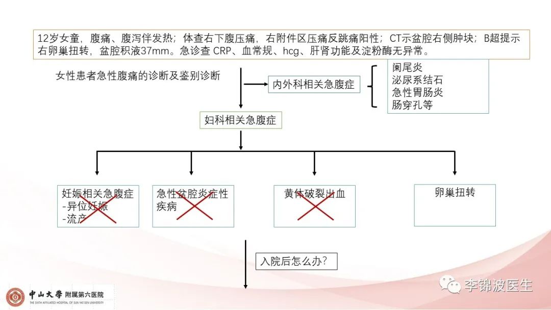 附件扭转手术治疗不良影响,附件扭转是保守治疗还是手术