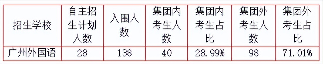 金鱼哥,金鱼哥韩帅