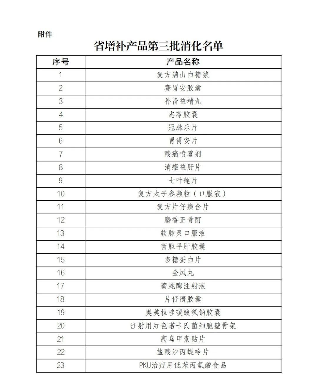 119种药品3月1日起可报销,大批药品被调出医保是真的吗