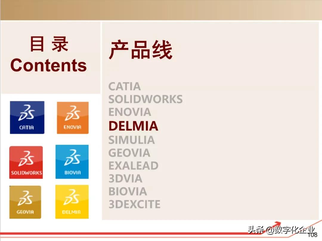 dassault杈剧储,100椤祊pt娣卞害瑙ｆ瀽