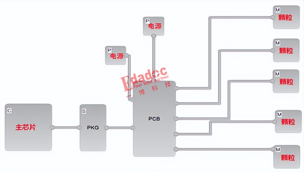 ddr如何配置使用,ddr规则设置