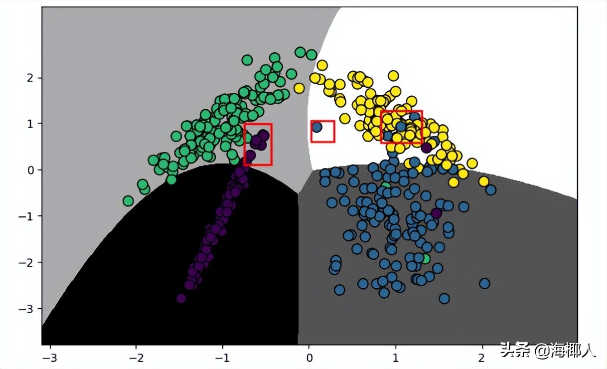 python分类器有哪几种,svm分类器代码python