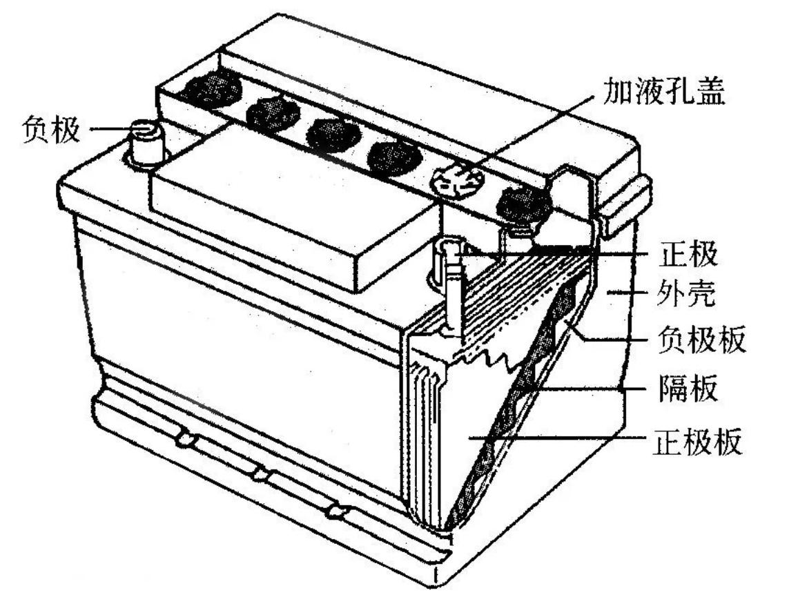 电动车铅酸电池充电鼓包什么原因,电动车电池有一个鼓包都得换吗