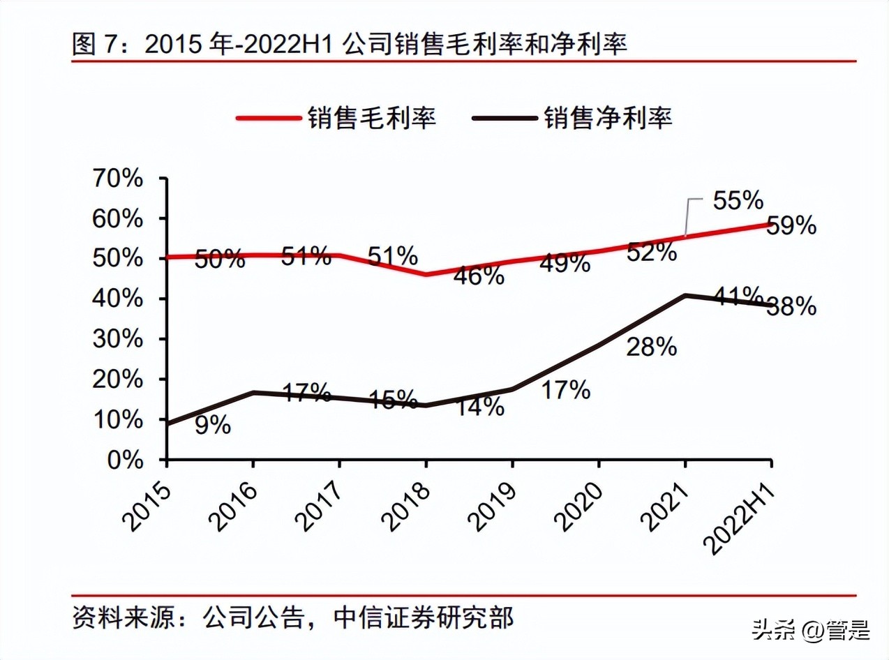 濂曠憺绉戞妧鐮旂┒鎶ュ憡,濂曠憺绉戞妧娣卞害鍒嗘瀽2021