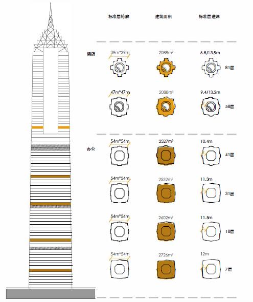 超高层核心筒设计思路,金茂大厦核心筒