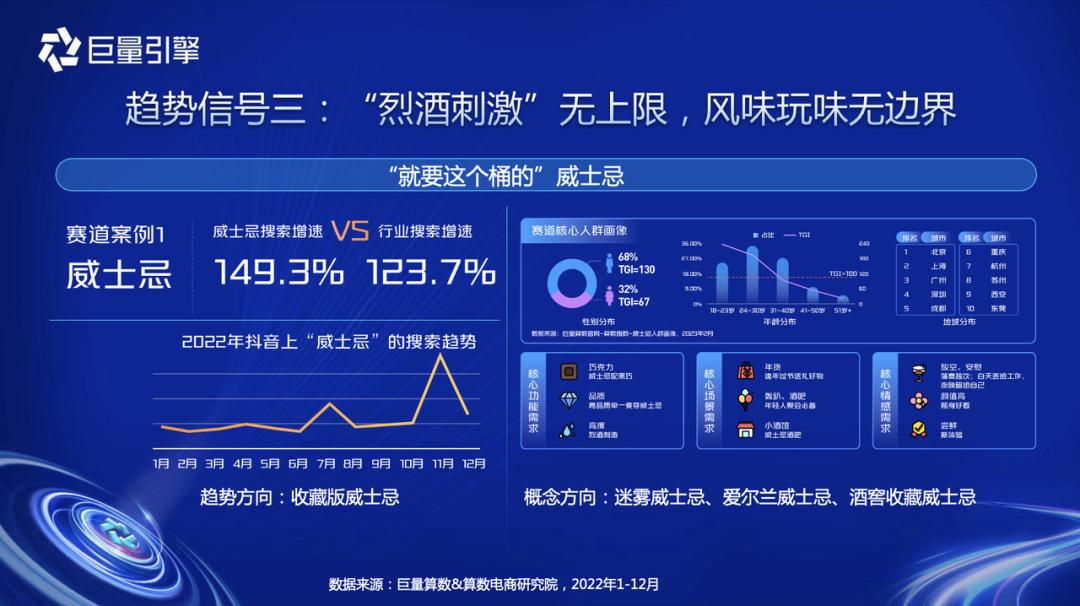 2023酒水行业怎么样,2023年酒水市场前景分析
