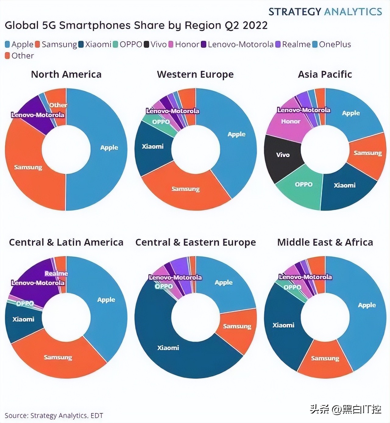建议买的5g手机排行榜苹果,华为5g智能手机排行榜2021前十名