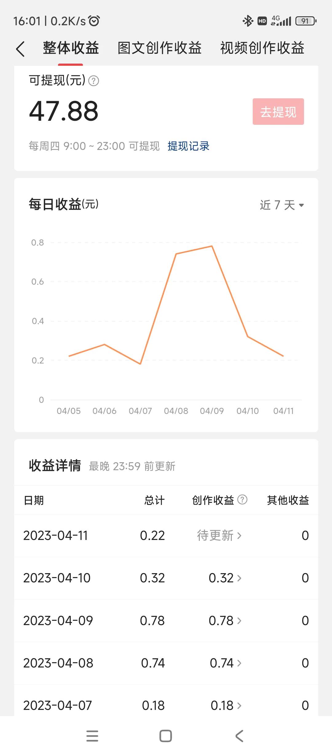 在今日头条发短视频,在今日头条发布视频的日更