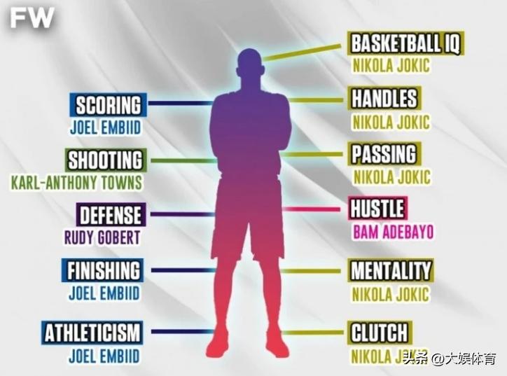 中锋和侧锋各自的好处,脚步最出色的五大中锋