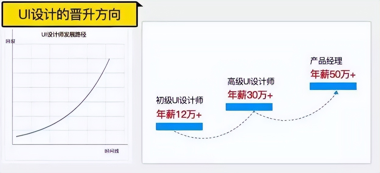 it行业哪些岗位最有前景,it行业最热门的五个岗位
