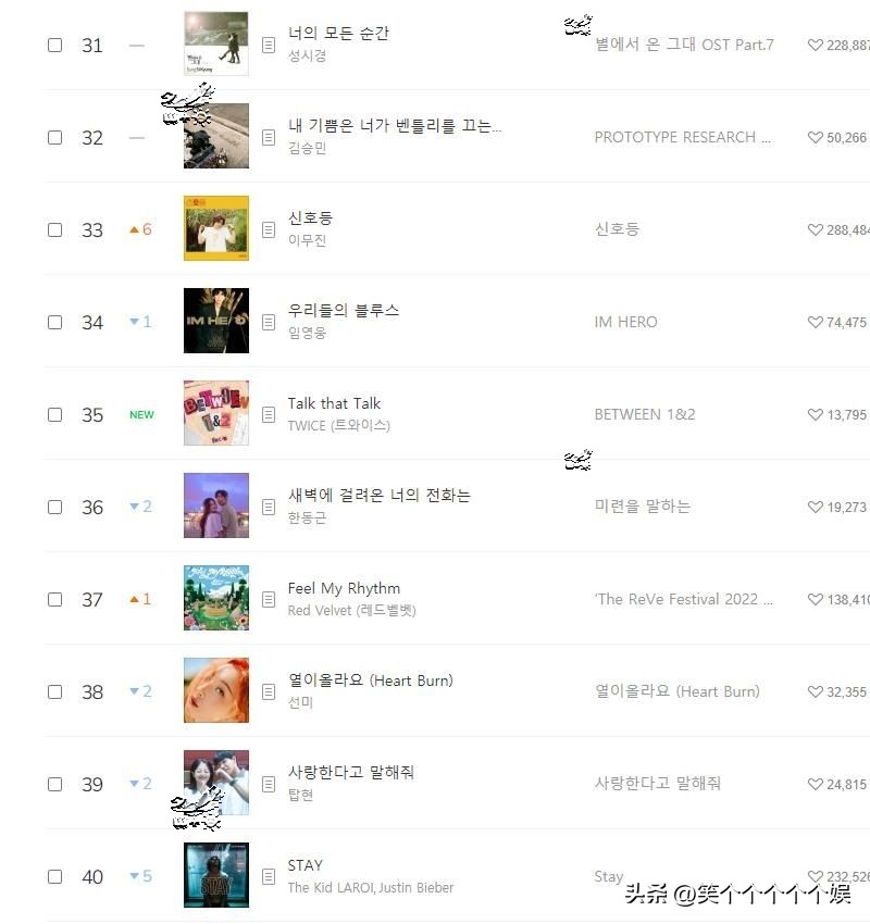 melon日榜newjeans连冠,newjeansmelon年榜