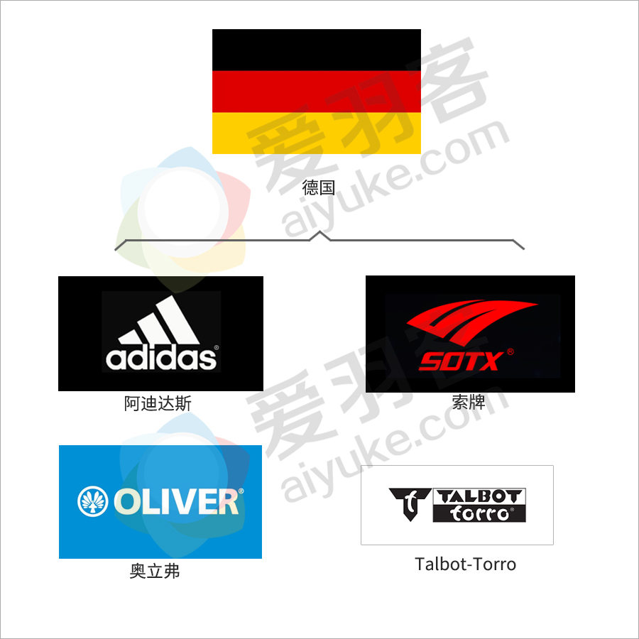 一文带你了解全球,一文看懂羽毛球历史