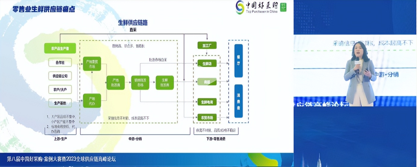 大润发的生鲜农产品从哪里买的,大润发生鲜便宜吗
