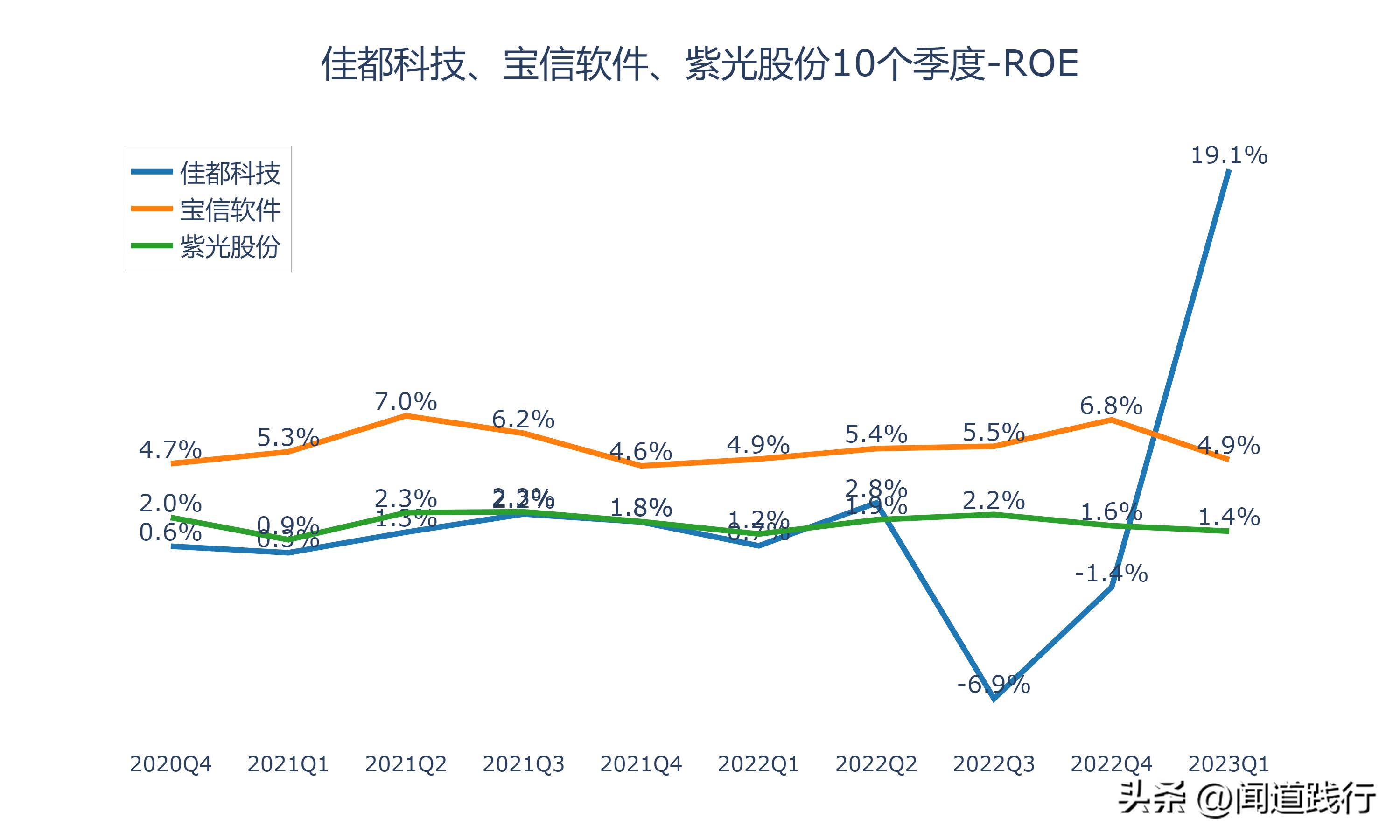 佳都科技涨5.17%,佳都科技成长性