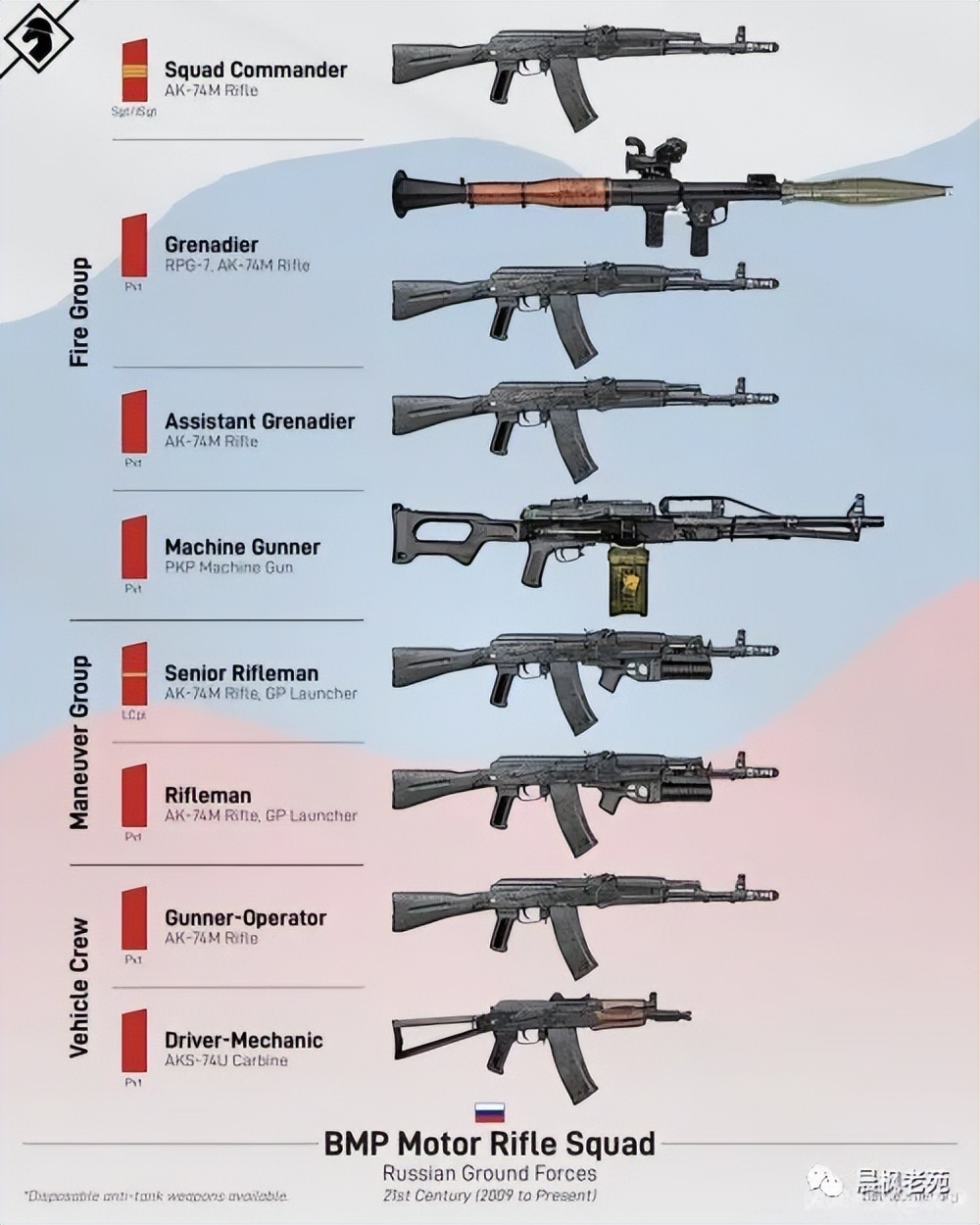 中国步兵班编制,各国步兵师的编制
