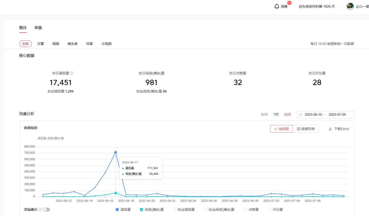 头条号怎么样创作赚钱,头条号第一天怎么创作赚钱