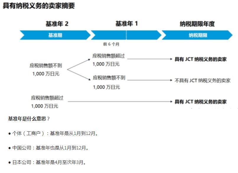 日本jct到底适用于哪些跨境卖家,日本jct是什么