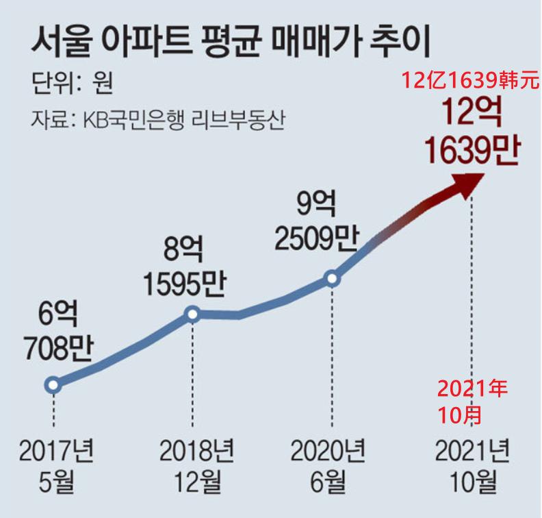 韩国年轻人疯狂买特斯拉股票,韩国人买特斯拉股票赚了多少钱