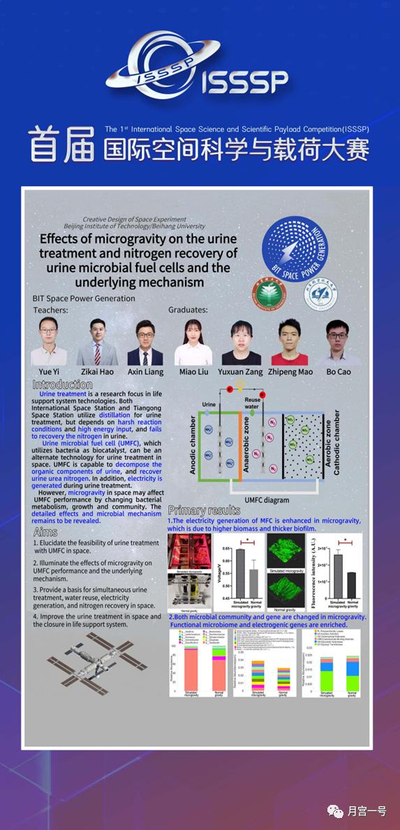 月宫一号团队视频,月宫一号最新研究