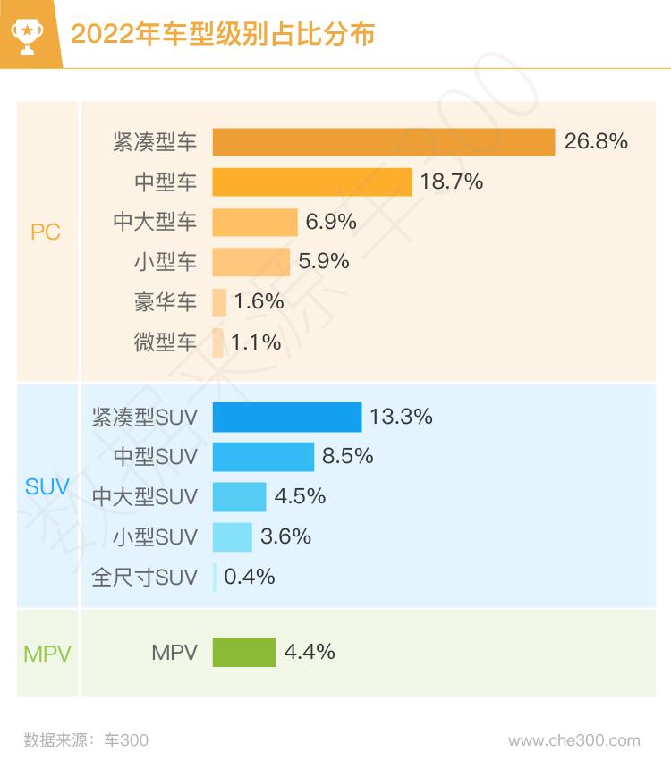 2023年全国二手车交易量数据分析,近几年二手车交易量排名