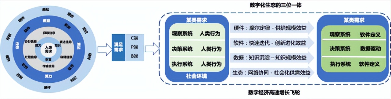 陆奇创业分享100例,陆奇创业价值本质