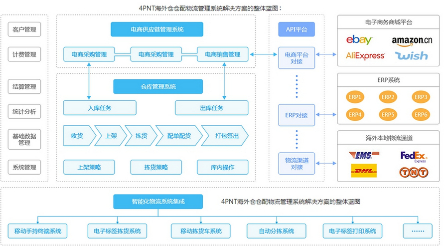 保税仓跟国内仓有什么区别,保税仓和海外仓是正品吗