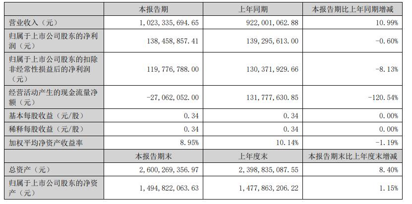 方太哪年厨电销售收入突破100亿,方太厨电行业现状及前景