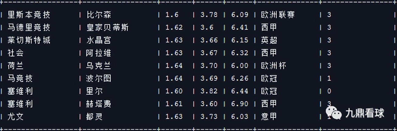 24059期任九分析,23039期任九奖金多少